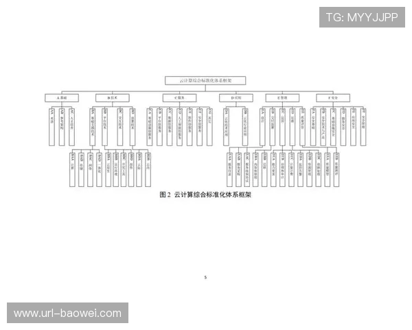 行业协会推动标准体系建设 规范新兴业态发展路径